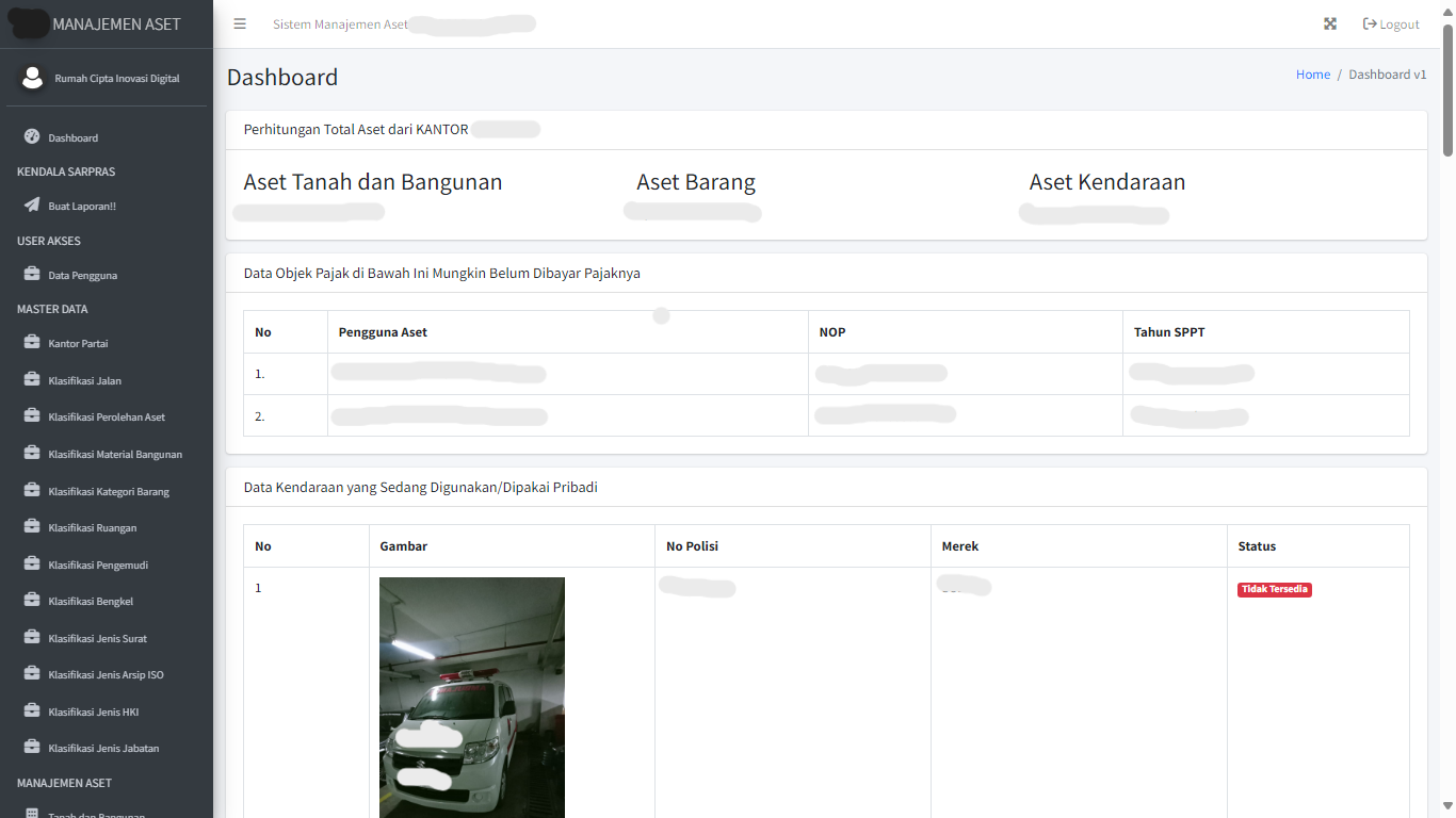 Manajemen Aset Partai